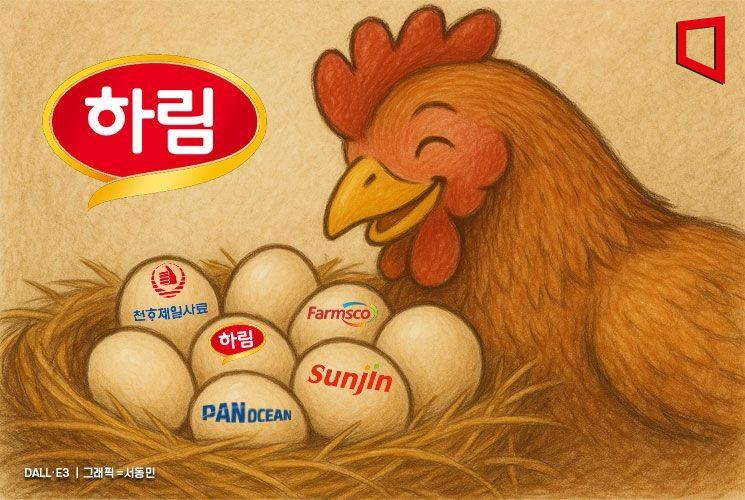 '문어발 상장 끝판왕' 하림…김홍국 왕국, 주주는 없다[K푸드 G리포트]⑦