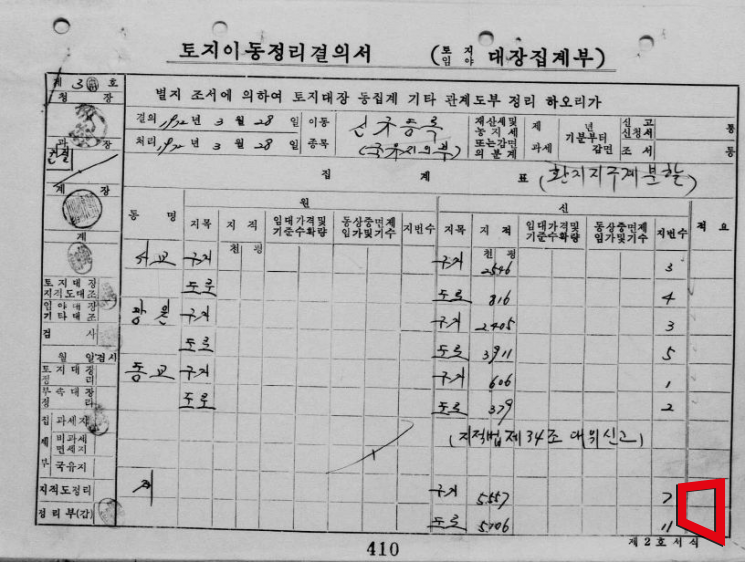 서울시, 일제강점기 토지기록물 전산화 착수