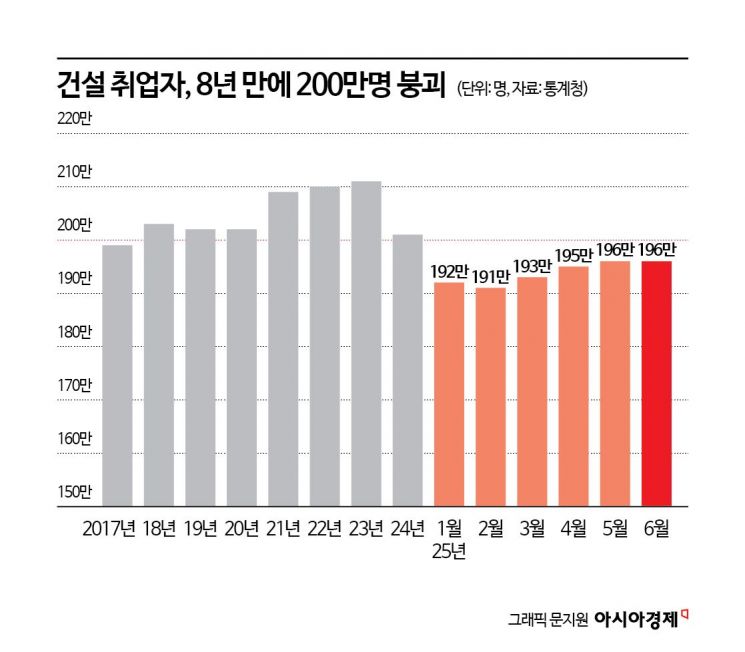 '유령 아파트'만 덩그러니…하루벌이 사라지자 급전도 실업급여도 엄두 못내[건설위기 보고서]