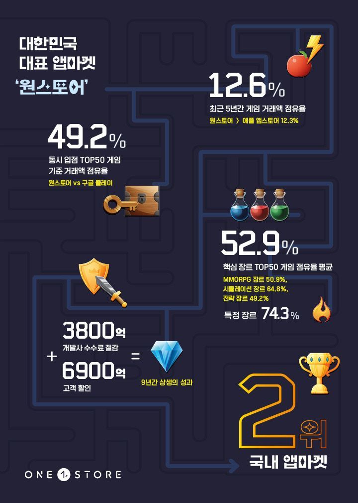 원스토어 제공.