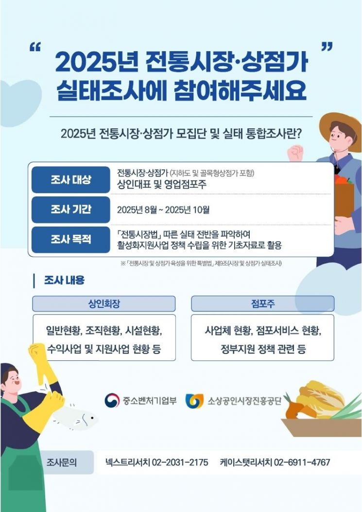소진공, 전통시장·상점가 실태조사 실시