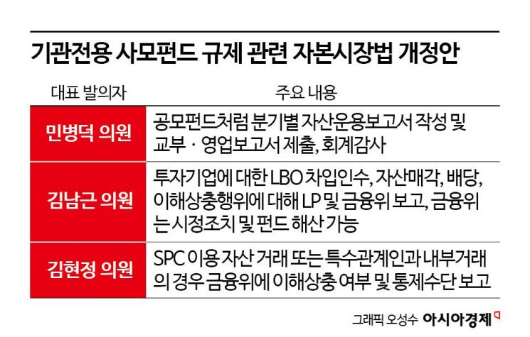 [변곡점 선 사모펀드]①사모펀드 옥죄는 '규제의 덫'