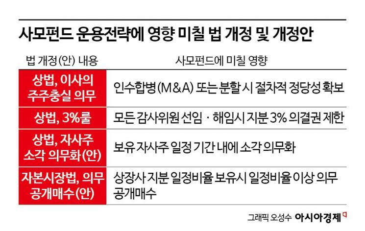 [변곡점 선 사모펀드]①사모펀드 옥죄는 '규제의 덫'