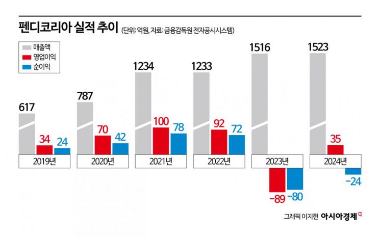 명품백의 '굴욕'…시들한 인기에 못 버티고 갤러리아 철수한 펜디