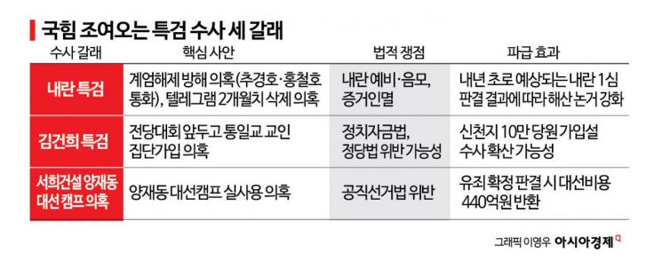 국힘 조여오는 특검…입증시 당 존립까지 흔든다
