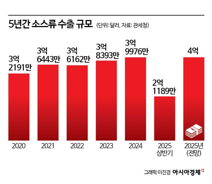 패션 기업도 '눈독'… 불닭 이을 K-푸드 넥스트 주자