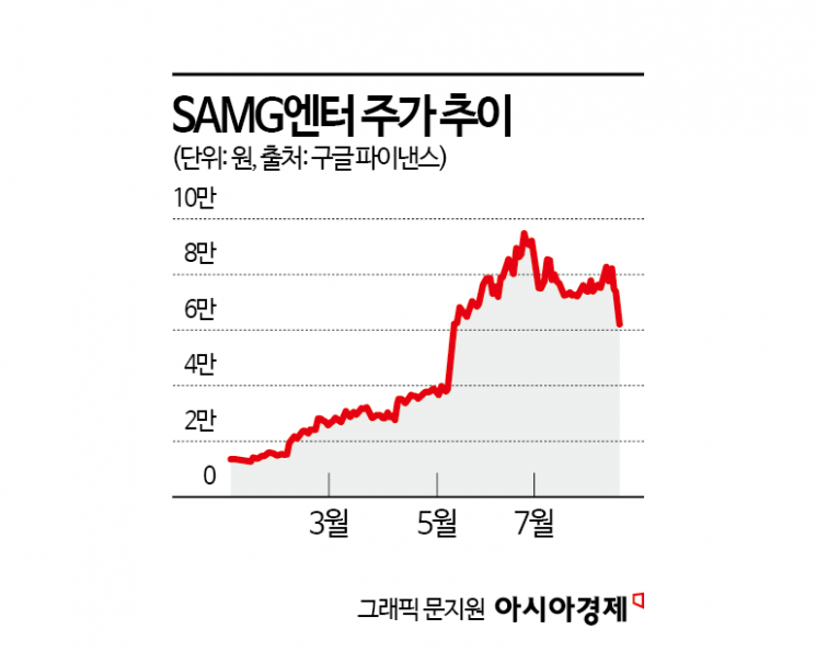 이러다 '파산핑' 되겠네…'티니핑 매직'도 못 막은 16% 폭락