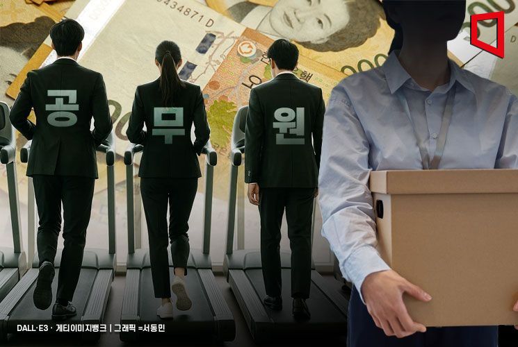 "너무 적다" 10명 중 9명 '급여불만'…MZ 공무원 "그만둘래요"