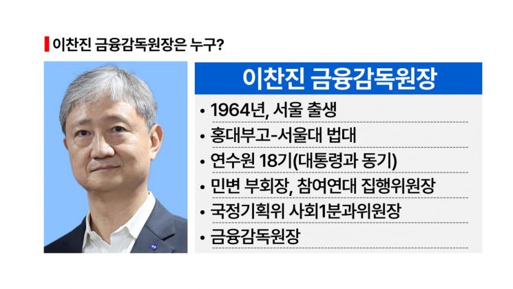 [Lee Jaemyung's Power Man] FSS Chief Lee Chanjin, Who Lent 500 Million Won to the President [Current Affairs Show]