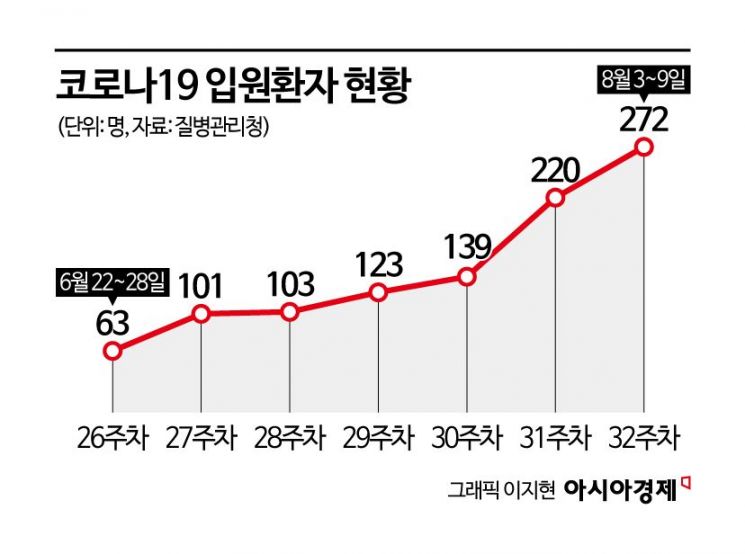 "묵혀둔 방역템 팝니다" 200% 껑충…코로나 재유행에 중고시장 '들썩'