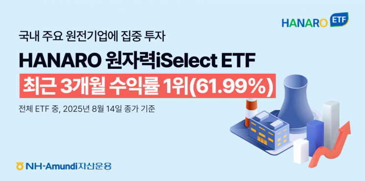 HANARO 원자력iSelect ETF, 최근 3개월 수익률 1위