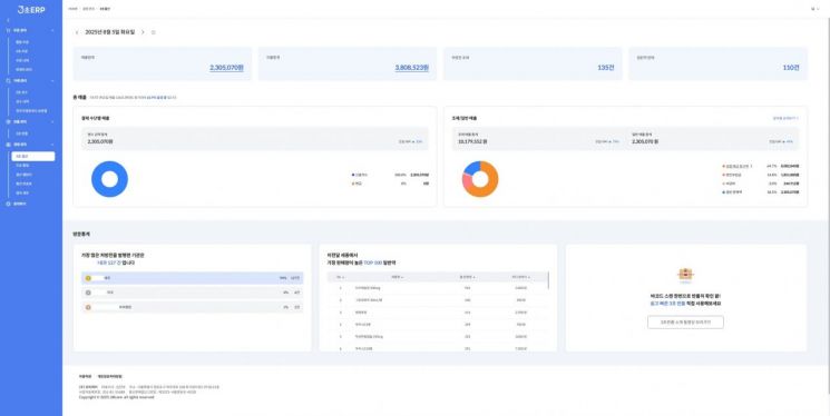 혜움, 유비케어와 '3초 ERP' 결산 기능 공동 개발