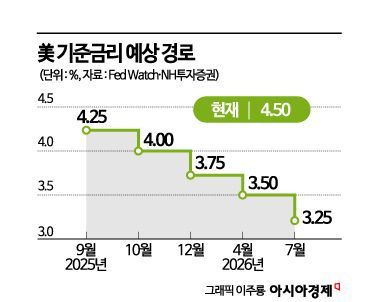 "금·코인 이제 그만 사"…'상황 급변' 美 전문가들이 꼽은 투자처[실전재테크]
