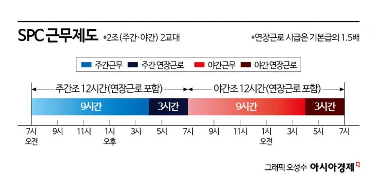 "Thousands of Loaves in 10 Minutes: As Work Hours Are Cut, Even Bathroom Breaks Are Taken in Shifts" [Death in the Bread Factory] ⑥