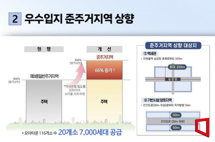 서울시, 모아타운 속도 높인다…사업성보정계수 적용·사업 기간 단축