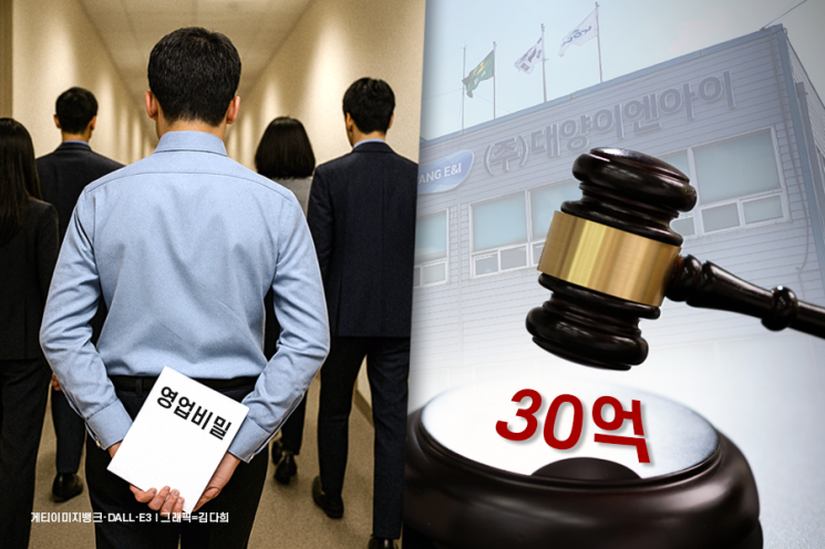 [주목 이 판결]법원, 중소 제조기업 '영업비밀 침해'에 30억 배상 판결