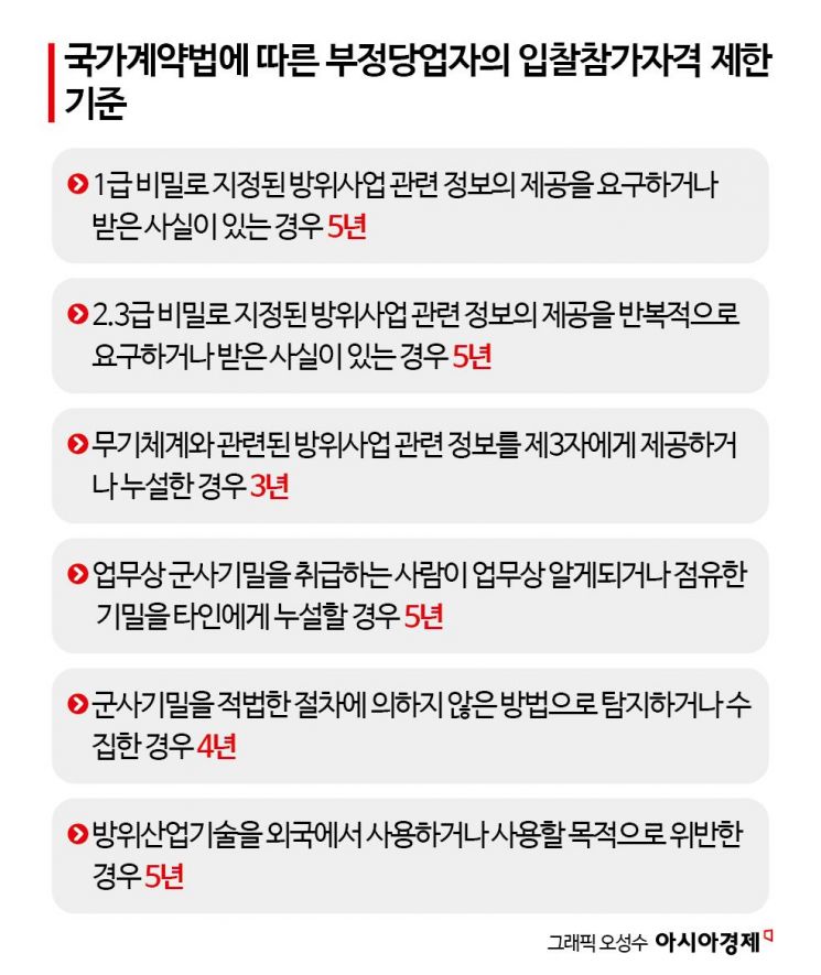 KDDX, 결국 HD현대중공업과 수의계약 추진