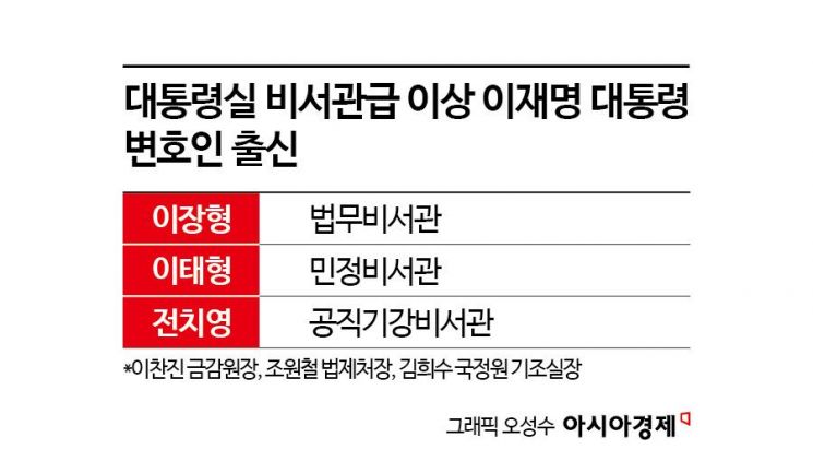 [시사쇼]대통령실은 변·성·기…비서관급 이상 47명 누구?