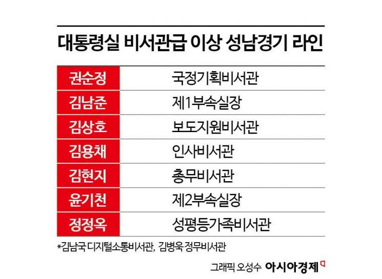 [시사쇼]대통령실은 변·성·기…비서관급 이상 47명 누구?