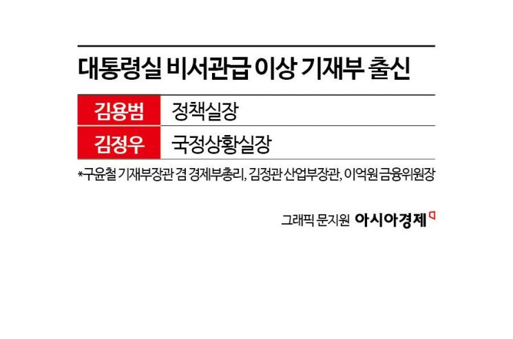 [시사쇼]대통령실은 변·성·기…비서관급 이상 47명 누구?