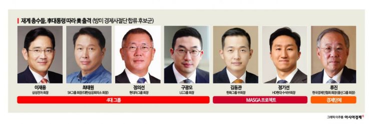 '방미 사절단' 재계 총출동…핵심기술 지키되 실익 챙겨야