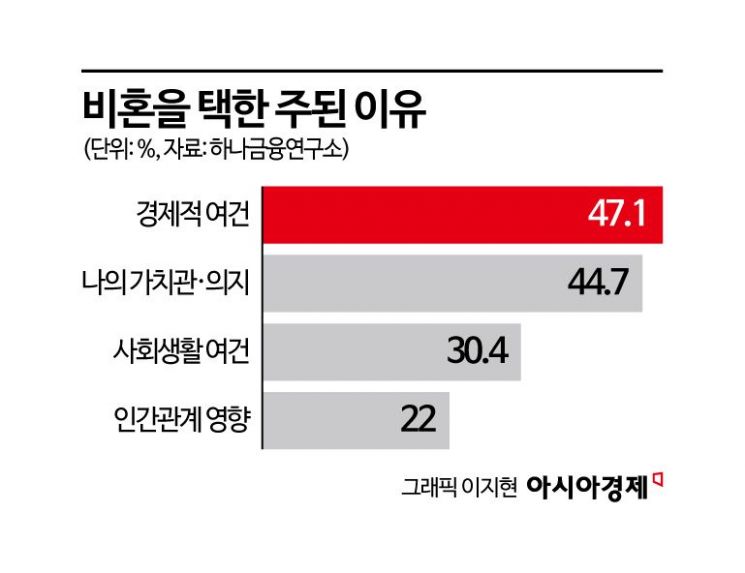 5성급 호텔서 샤넬백·반클리프 목걸이…SNS 타고 퍼진 '초호화 프러포즈'[주머니톡]