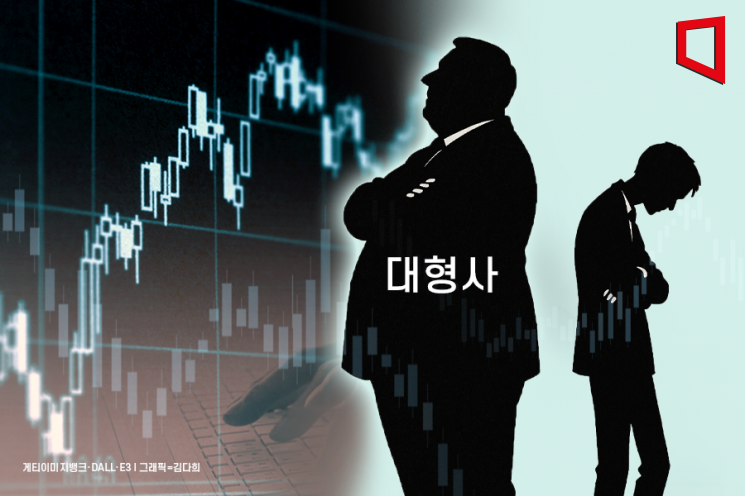 증권사 수입 대부분은 대형사… 실적 양극화 '심화'