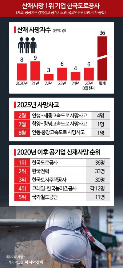 [단독]"길은 뚫었지만 집엔 못 갔다"…매년 위령제 여는 도공, 6년간 36명의 '장례식'