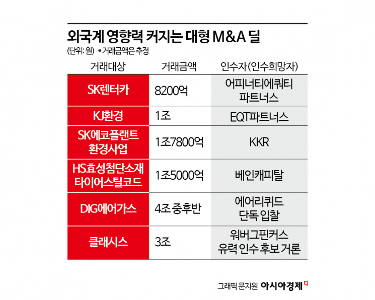 [변곡점 선 사모펀드]②'토종'만 피해보는 제도… 설자리 없는 중·소형 PEF