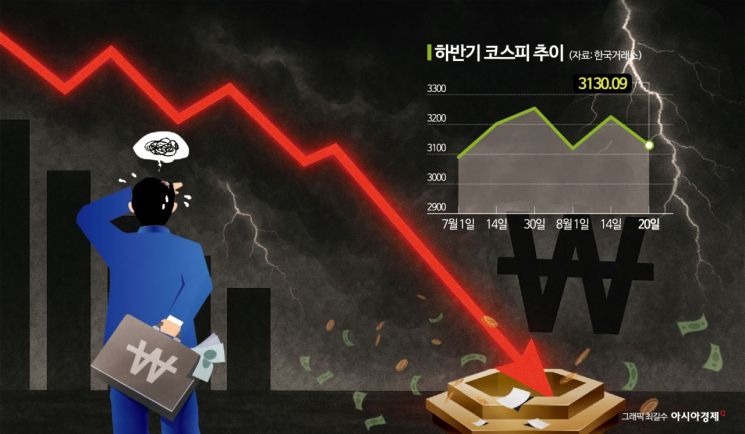 코스피, 주도주 부재에 각종 악재까지…반등은 언제쯤
