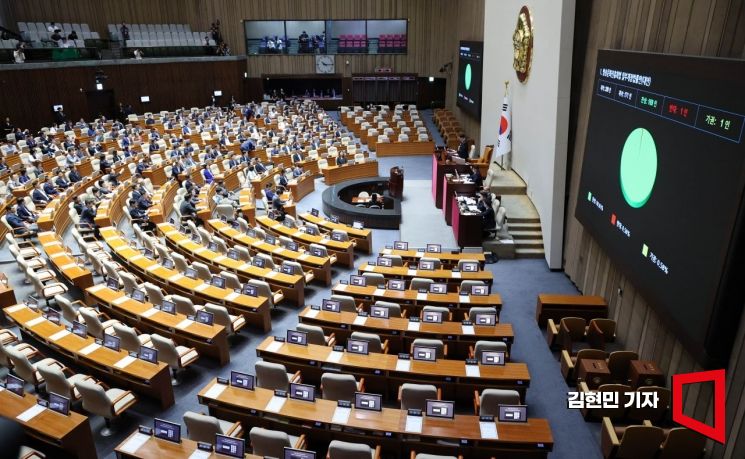 21일 국회 본회의에서 방송문화진흥회법 일부개정법률안이 통과되고 있다. 김현민 기자