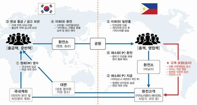 관세청 "해외 '도박자금' 환치기 조직 검거"