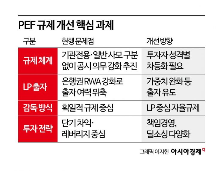 [변곡점 선 사모펀드]③사모펀드, 대전환 시작해야