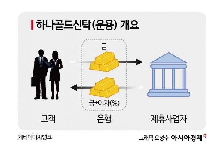 "아이 돌반지 맡겨볼까?"…이자까지 준다는 국내 최초 금 신탁 운용원리는[뉴스설참]   