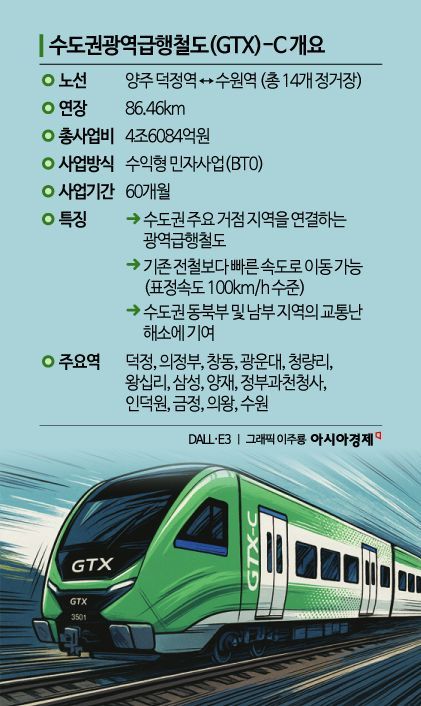 실시협약 2년됐는데, 첫 삽 못 뜬 GTX-C…칼자루는 기재부에