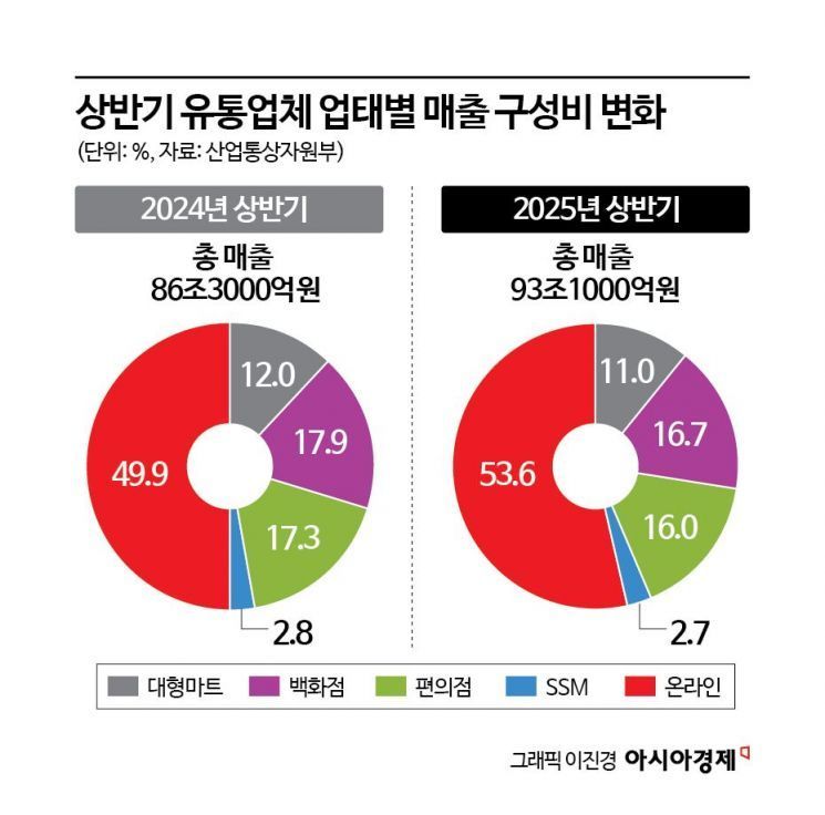 백화점 대신 플랫폼…화장품 신상, 데뷔 무대 달라졌다