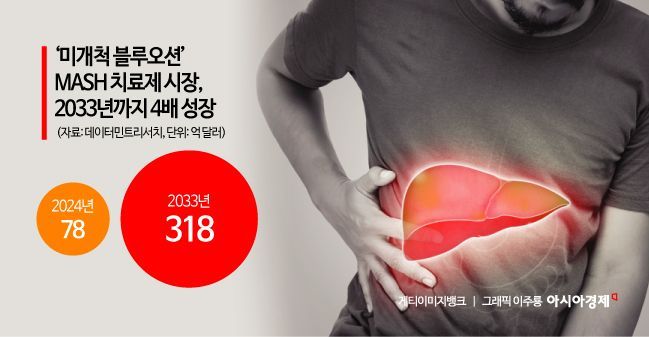 대박난 비만약, 당뇨·MASH도 정복한다