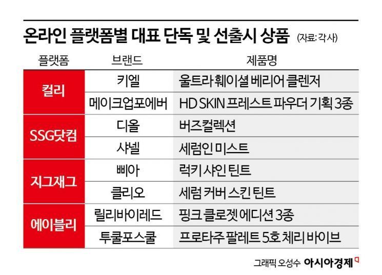 백화점 대신 플랫폼…화장품 신상, 데뷔 무대 달라졌다