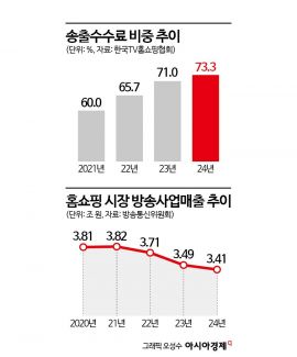 정부, 중기 전용 T커머스 신설 검토…10월 구체안 나오나 