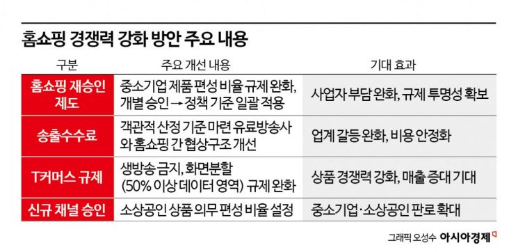 정부, 중기 전용 T커머스 신설 검토…10월 구체안 나오나 