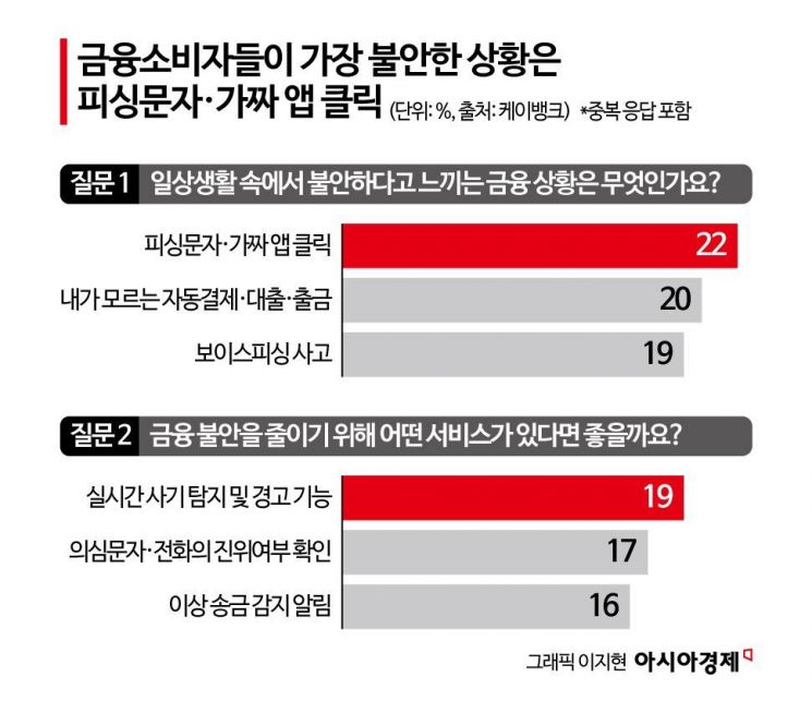 “가장 불안한 금융상황은 언제?” 고객에게 직접 물은 케이뱅크