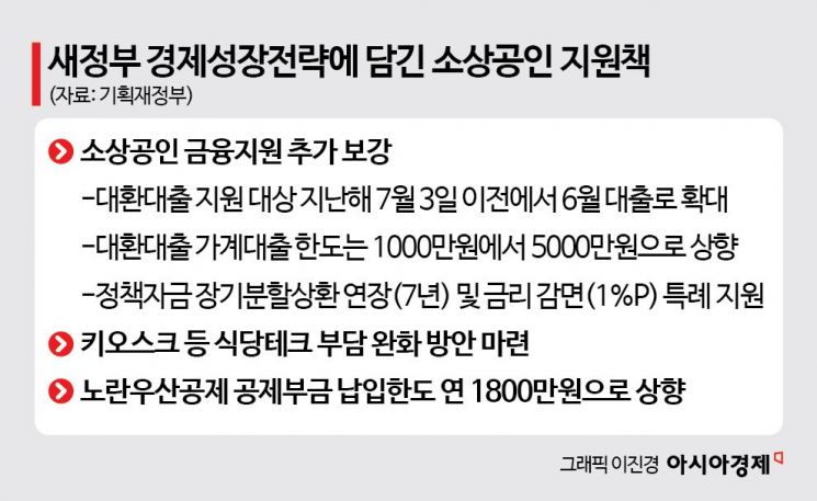 [새정부 성장전략]소상공인 대환대출 지원 확대…가계대출 한도 '5000만원' 상향