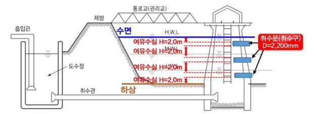 낙동강 조류경보 '경계' 격상…부산시 "수돗물은 안전"