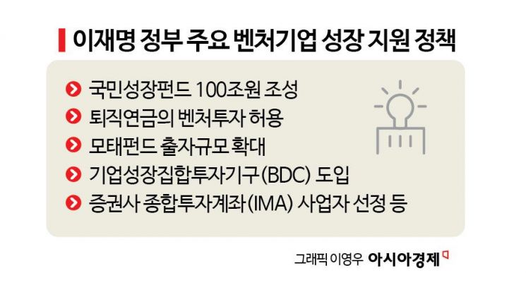 벤처투자 활성화 속도전…중복 해소·투자자 보호 숙제