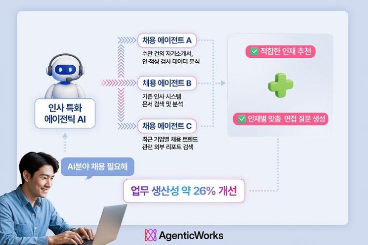 "AI분야 채용 필요해"…LG CNS, 에이전틱 AI 설계·운영 플랫폼 공개 