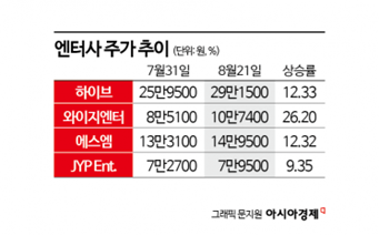 "빌보드 찍고 오스카까지"…'케데헌' 신드롬에 놀란 외신 [3분 브리프]