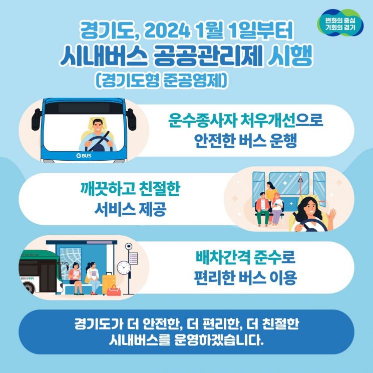 경기도, '시내버스 공공관리제 안전 등급' 투명하게 공개