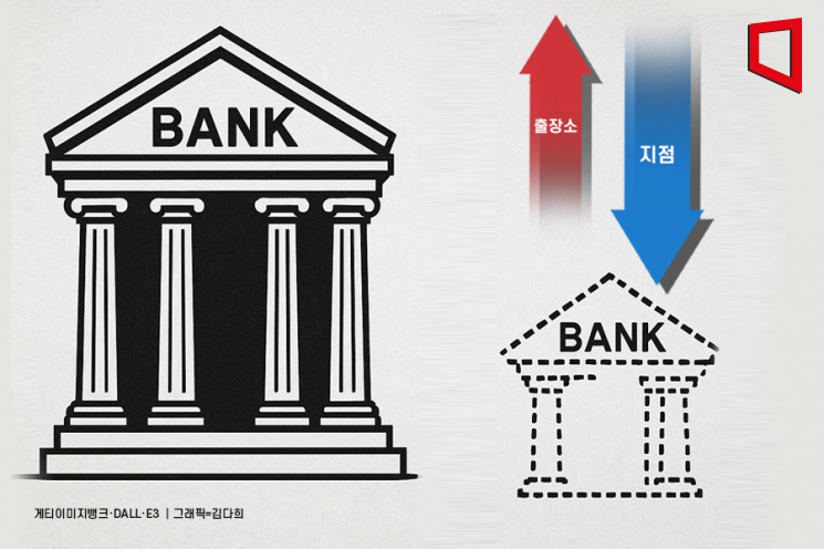 은행 지점 줄어드는데 출장소는 되레 늘어… 왜?[1mm금융톡] 
