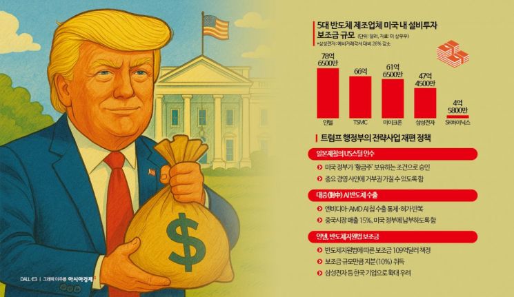 관세로 다시 세우는 미국 제조업…한국의 기회와 그림자[탈세계화? 新질서!]⑧