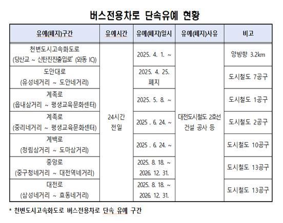 사진=대전시 제공